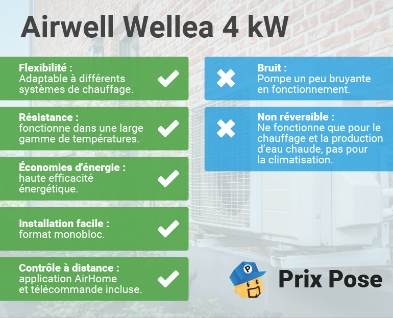 Airwell Wellea 4 kW: une classe énergétique A+++ avec connectivité Wi-Fi 