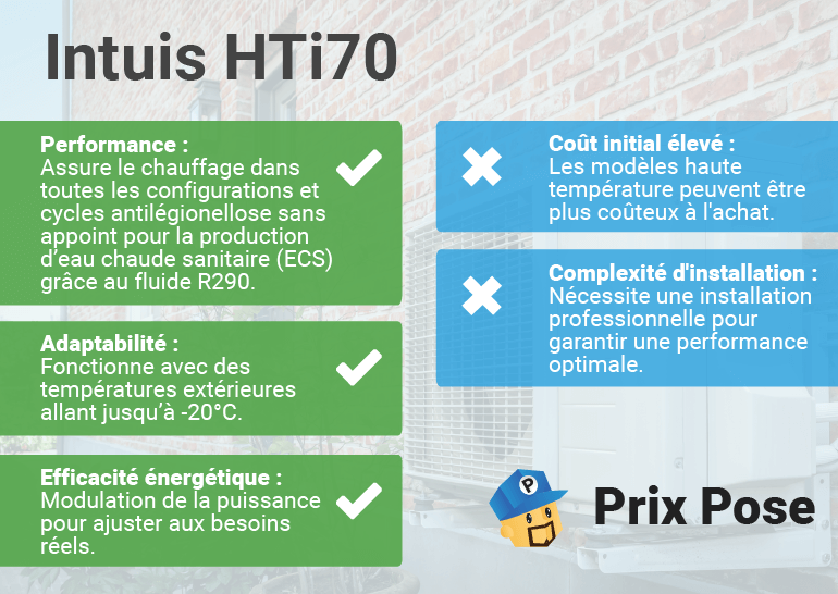 Intuis HTi70: haute performance et polyvalence