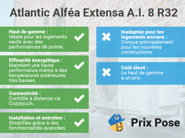 Atlantic Alféa Extensa A.I. 8 R32 : idéale pour les logements neufs 