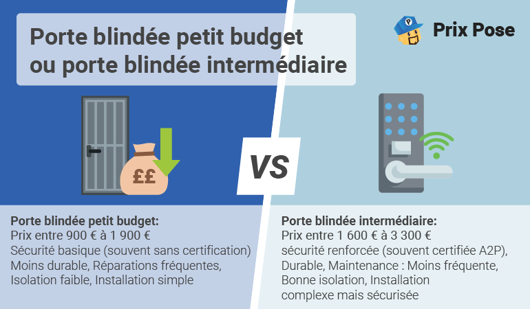 Une porte blindée pas cher : est-ce que ça vaut le coup ?