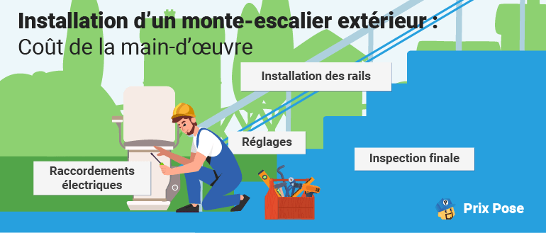 Installation d’un monte-escalier extérieur : Coût de la main-d’œuvre