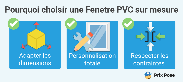 Fenêtre PVC sur mesure : les tarifs selon le dimensions