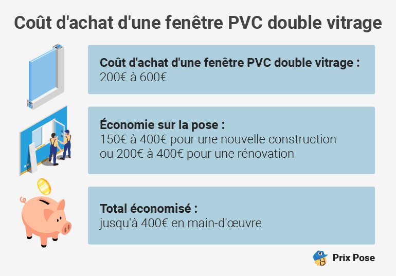 Fenêtre sur mesure à poser soi-même : est-ce rentable?