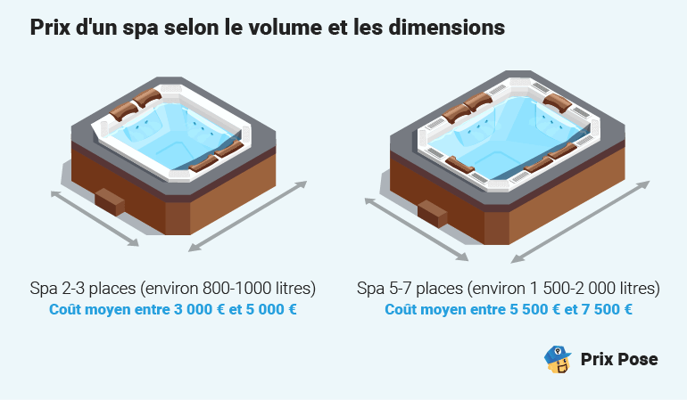 Tarif d'un spa : caractéristiques techniques, installation, entretien