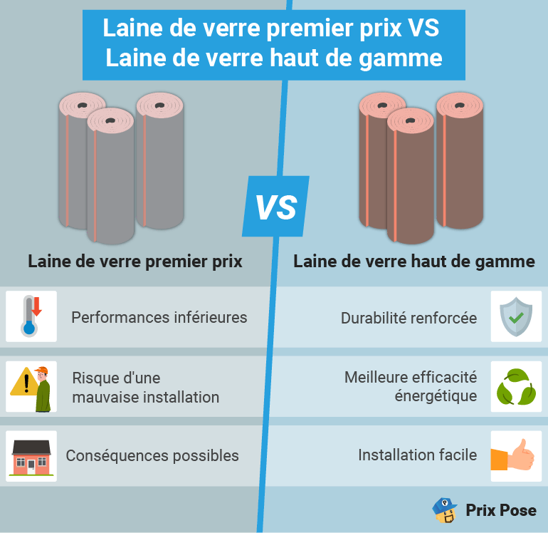 Laine de verre pas chère VS laine de verre de marque