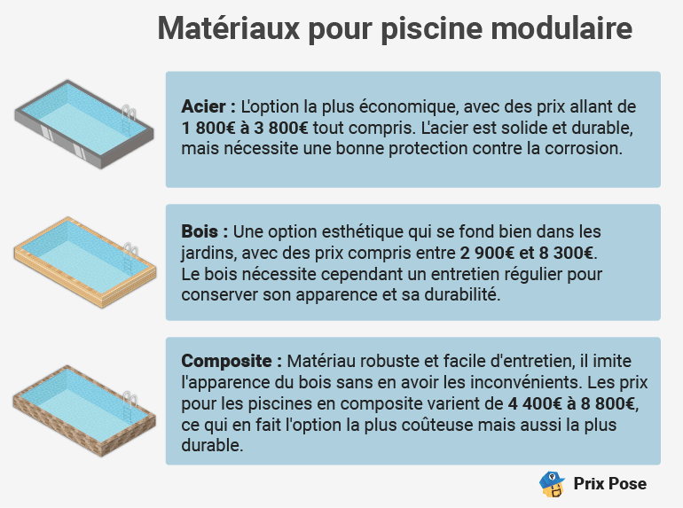 Prix d'une piscine hors-sol modulaire