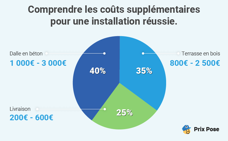 Les coûts annexes à l'installation d'une piscine hors-sol