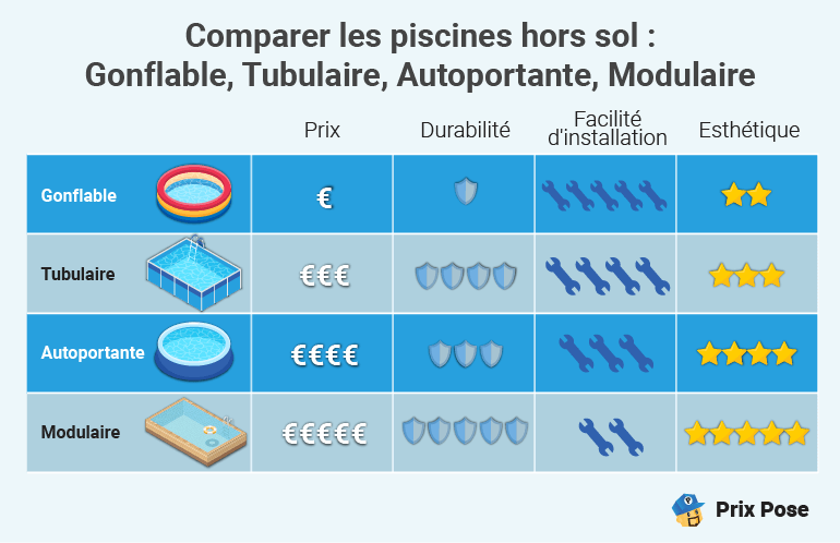 Prix d'une piscine hors-sol par système