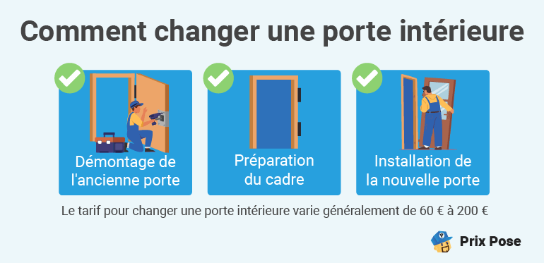 Changer une porte intérieure : Combien cela coûte-t-il ?