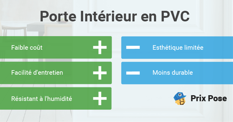 Porte en PVC intérieur pas cher