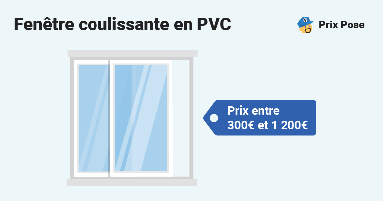 Fenêtre coulissante en pvc prix