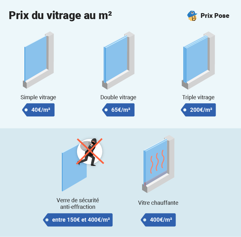 Prix du vitrage au m2