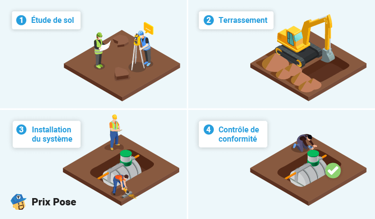 Installation d’un assainissement individuel : L’intervention d’un professionnel