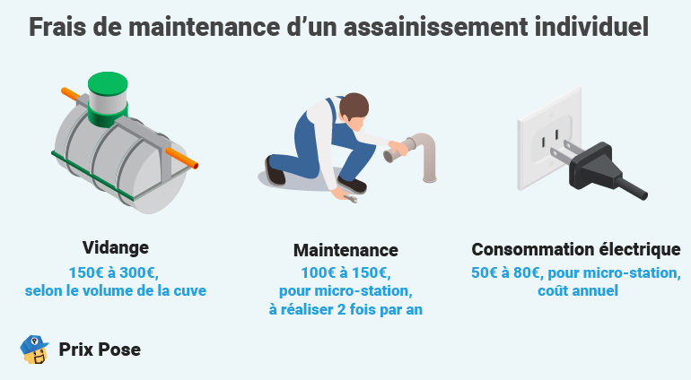 Frais de maintenance d’un assainissement individuel