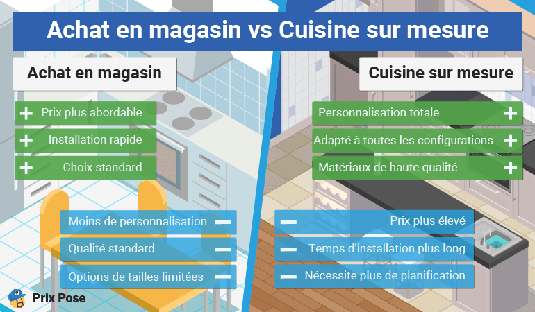 Les meilleurs cuisinistes en France : rapport qualité-prix