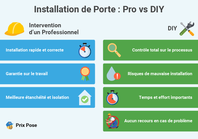 Pose d’une porte d’entrée : L’intervention d’un professionnel