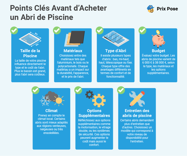 Points Clés Avant d’Acheter un Abri de Piscine