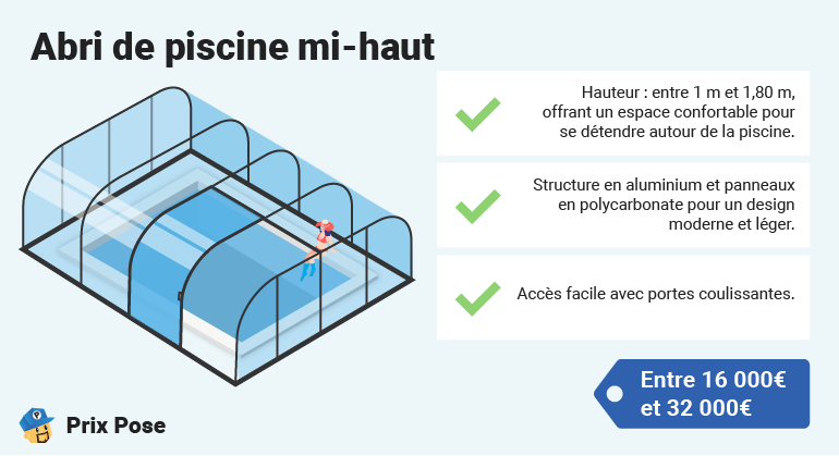 Prix d’un abri de piscine mi-haut