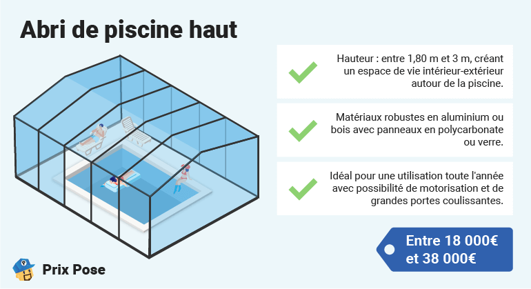 Prix d’un abri de piscine haut