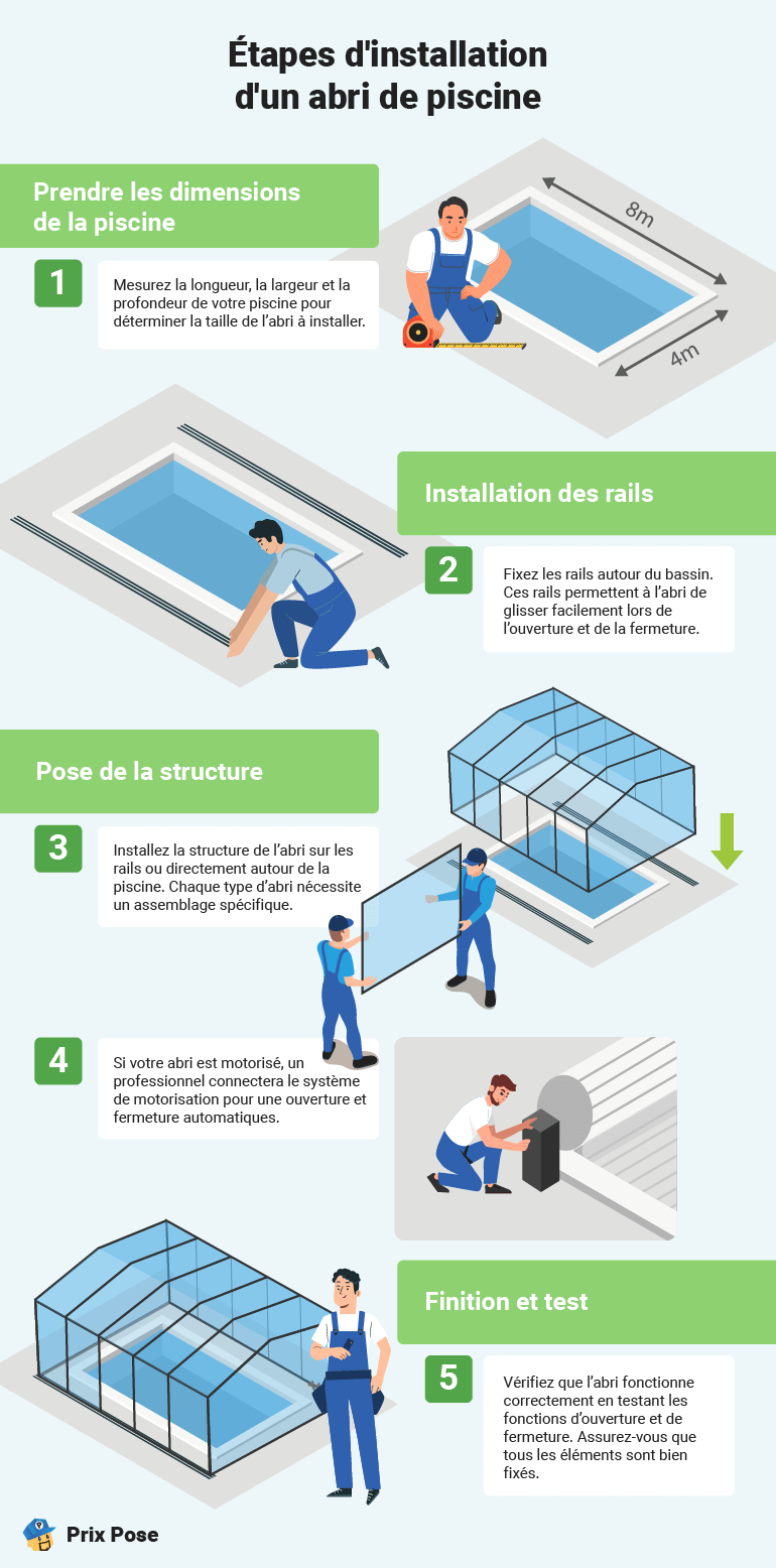 Exemples de devis pour un abri de piscine : Chiffrage standard