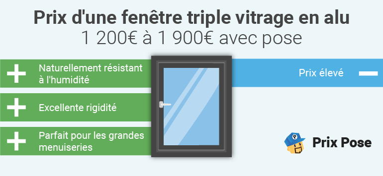 Prix fenêtre triple vitrage en alu