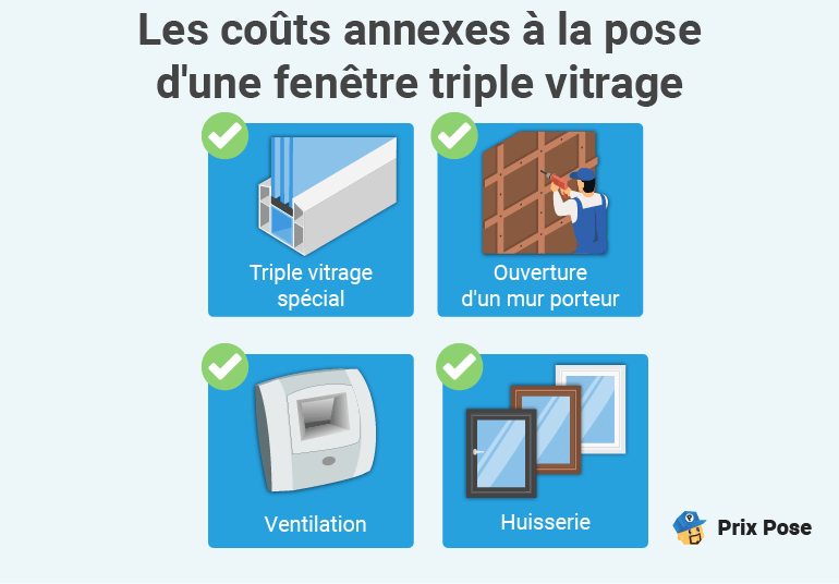 Coûts annexes à la pose d'une fenêtre triple vitrage