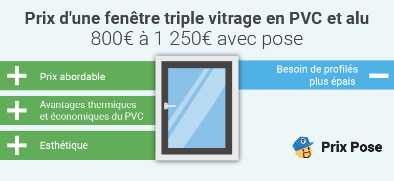 Prix fenêtre triple vitrage en PVC et alu