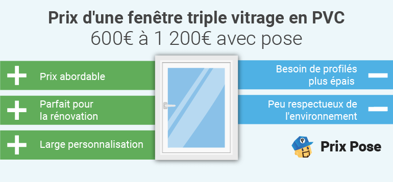 Prix fenêtre triple vitrage en PVC