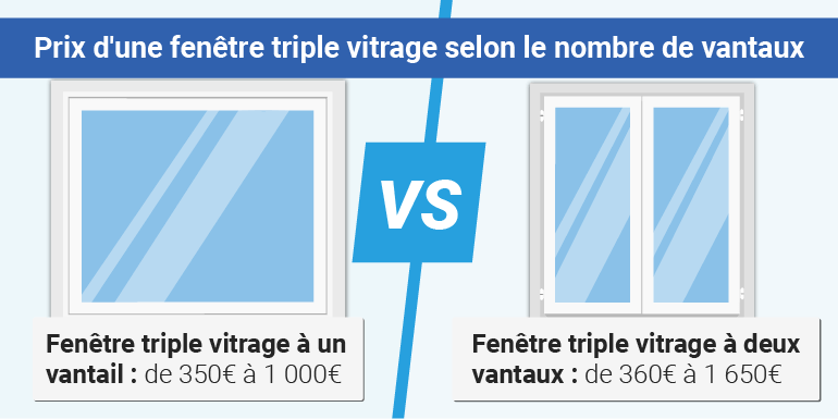 Prix fenêtre triple vitrage selon nombre de vantaux