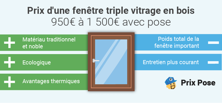 Prix fenêtre triple vitrage en bois