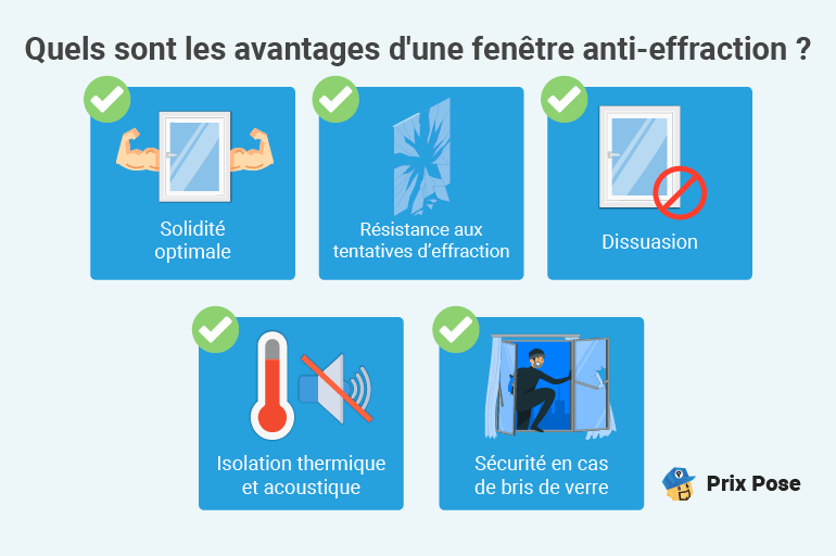 Avantages d'une fenêtre anti-effraction