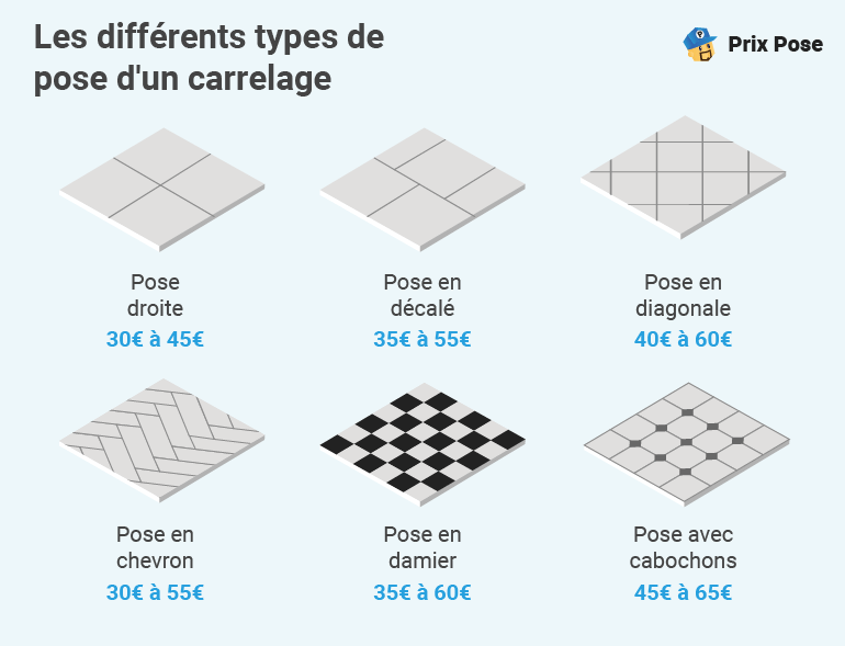 Les différentes types de pose d'un carrelage