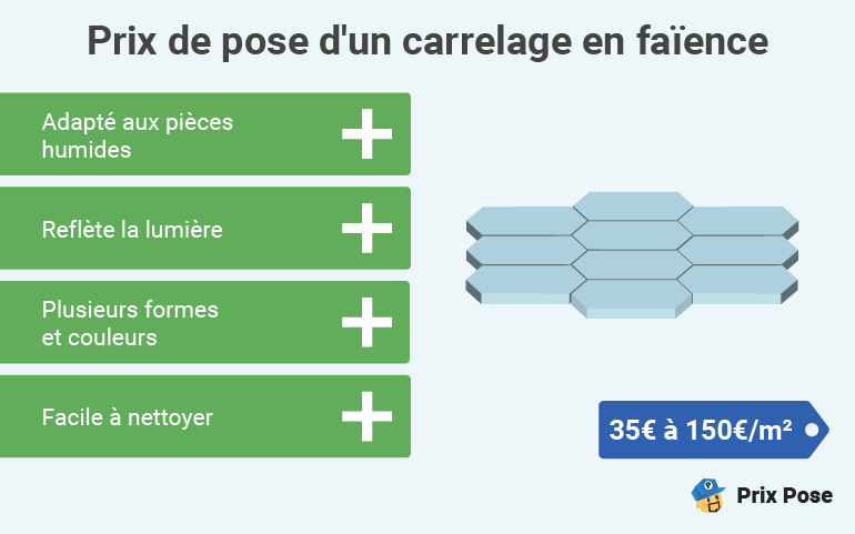 Prix de pose d'un carrelage en faïence