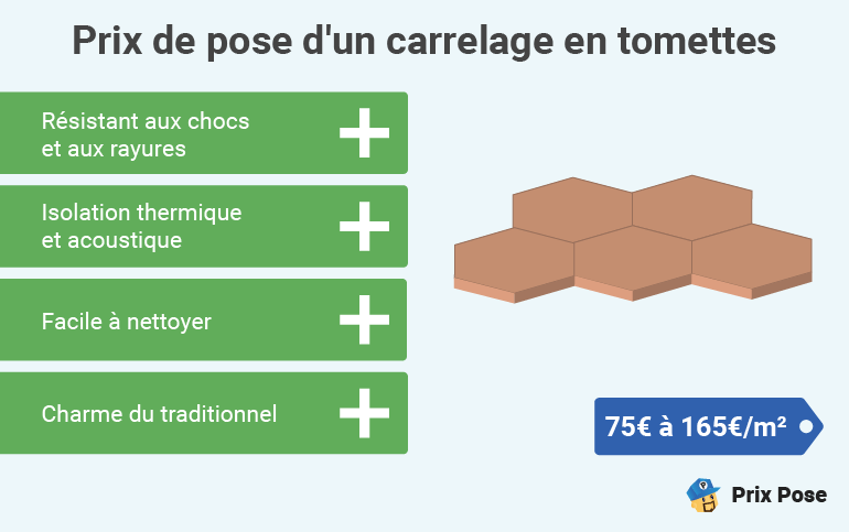 Prix de pose d'un carrelage en tomettes