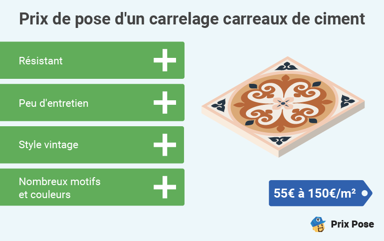 Prix de pose d'un carrelage carreaux de ciment