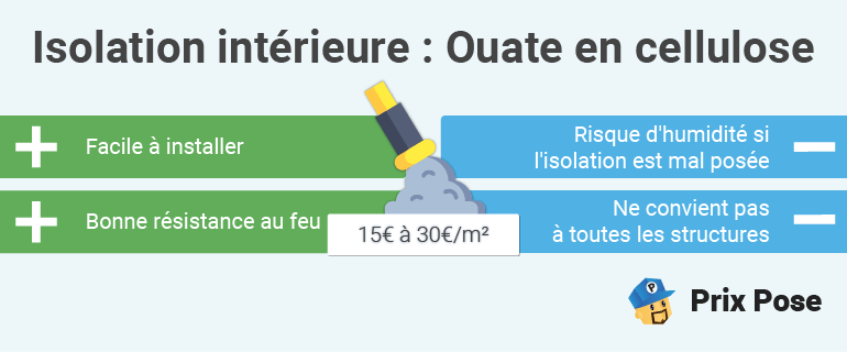 Isolation intérieure : ouate en cellulose