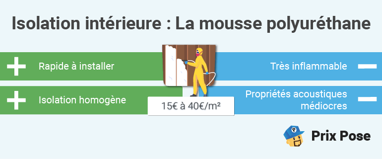 Isolation intérieure : mousse polyuréthane