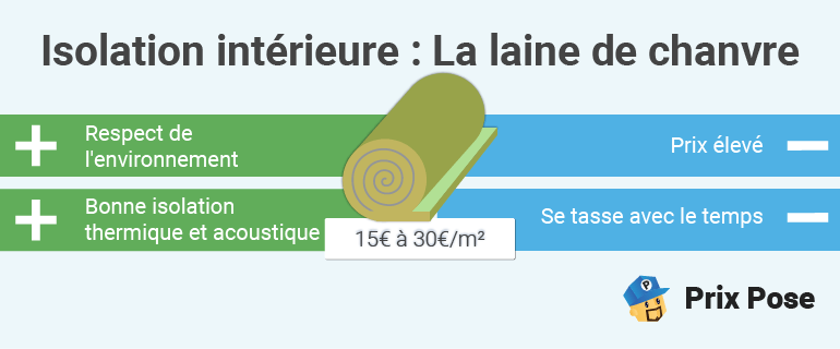 Isolation intérieure : laine de chanvre