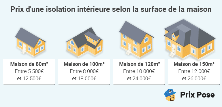 Prix isolation intérieure selon la surface de la maison