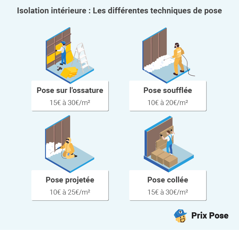 Isolation intérieure : techniques de pose