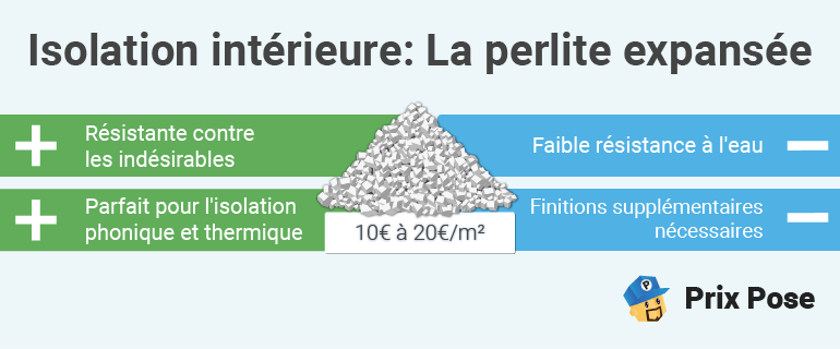 Isolation intérieure : perlite expansée