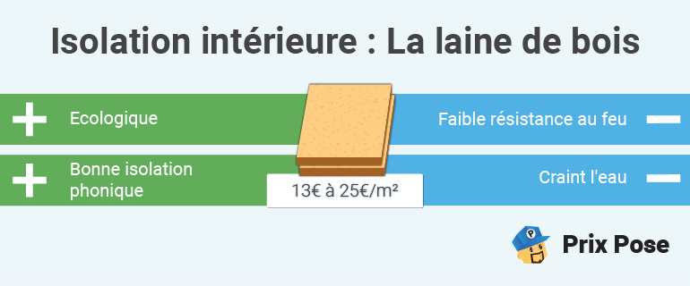 Isolation intérieure : laine de bois