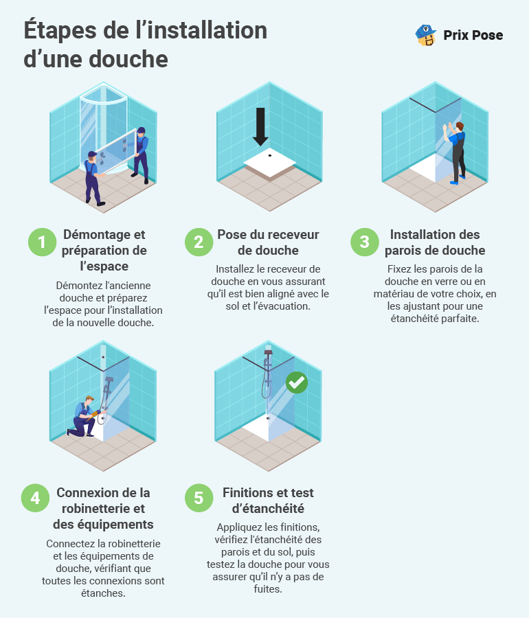 Obtenir des devis : Précisez le coût de vos travaux