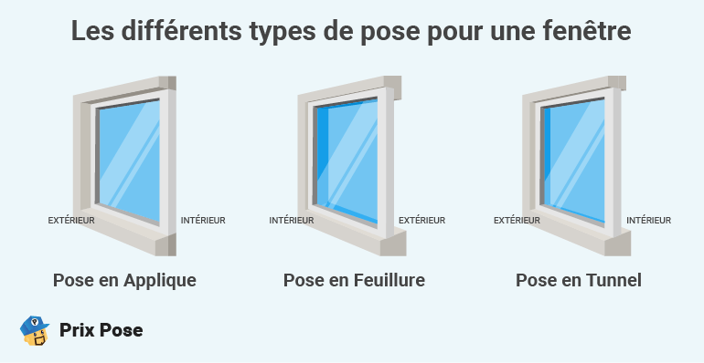 Différents types de pose d'une fenêtre