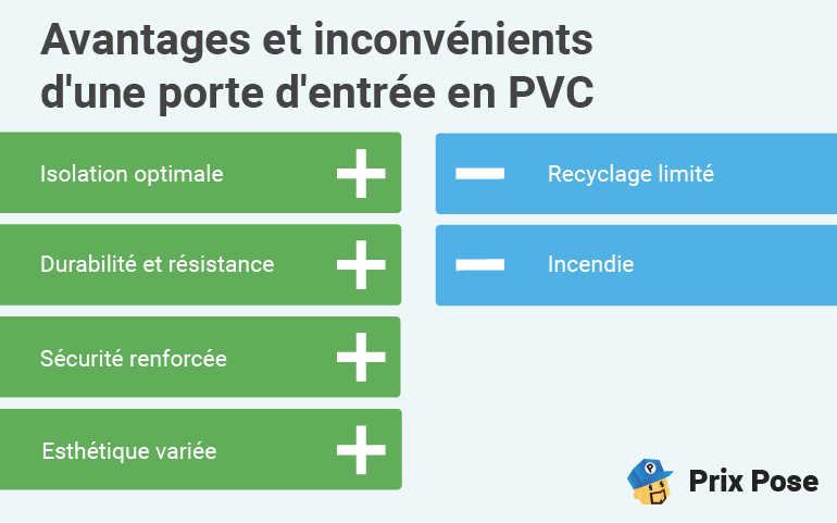 Avantages / inconvénients porte entrée en PVC