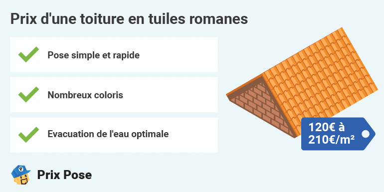 Prix toiture tuiles romanes