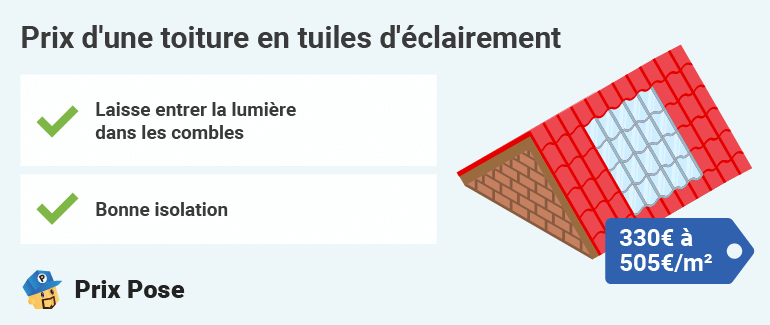 Prix toiture tuiles d'éclairement