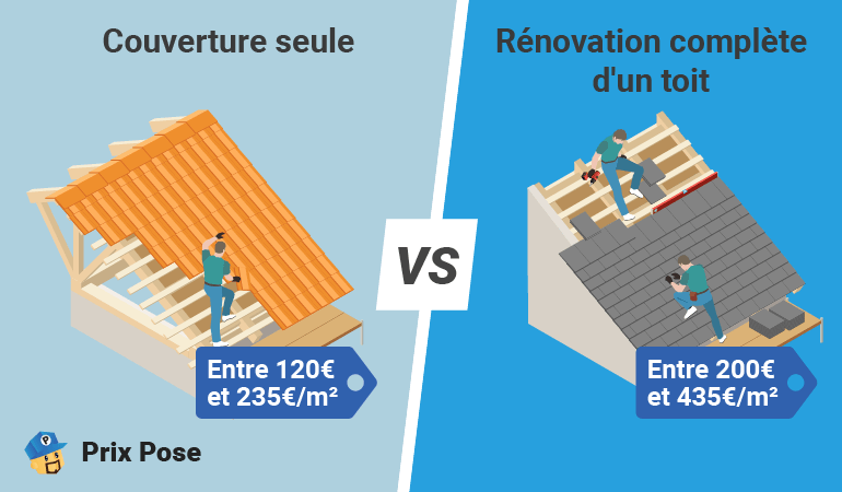 Prix couverture seule et rénovation toiture