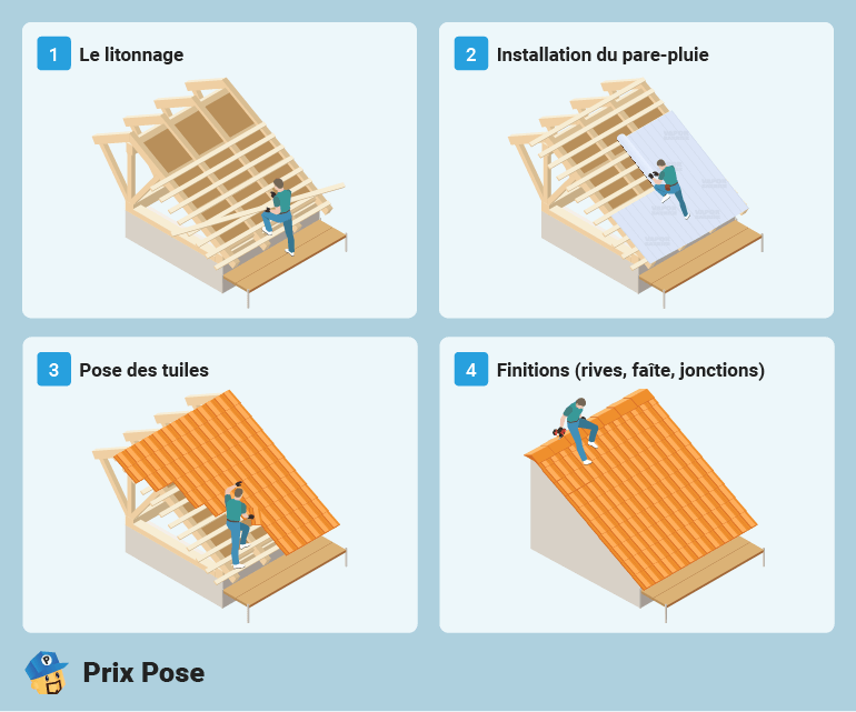 Etapes installation toiture
