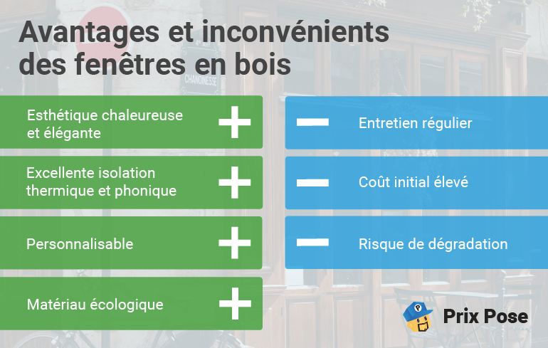 Les fenêtres en bois : un bon investissement ?